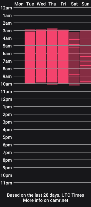 cam show schedule of mia_2406
