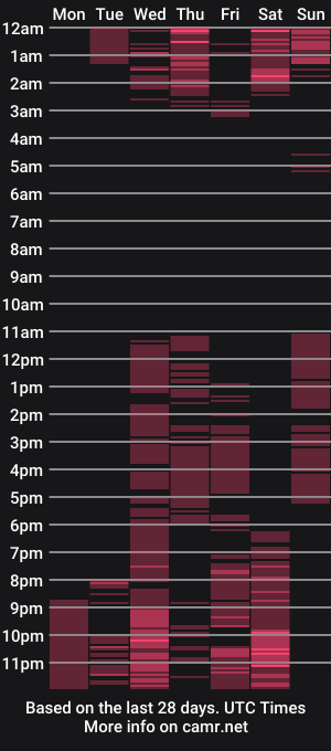 cam show schedule of mia__lopez_