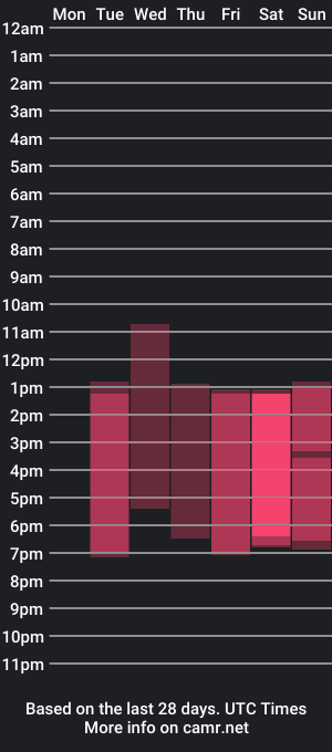 cam show schedule of mia__mooree