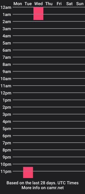 cam show schedule of mia_alahia