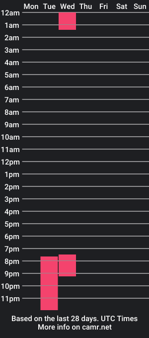 cam show schedule of mia_and_lion