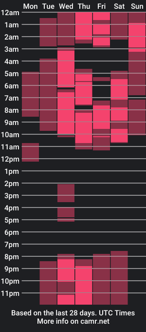 cam show schedule of mia_bosman