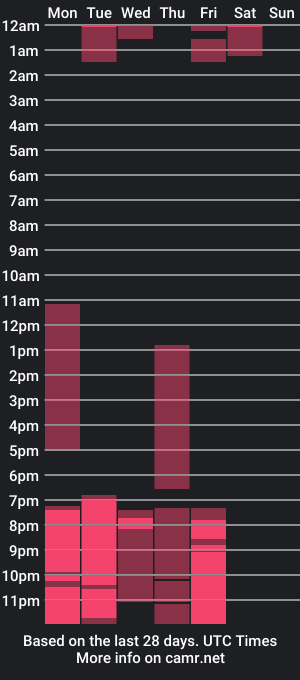 cam show schedule of mia_cambronell