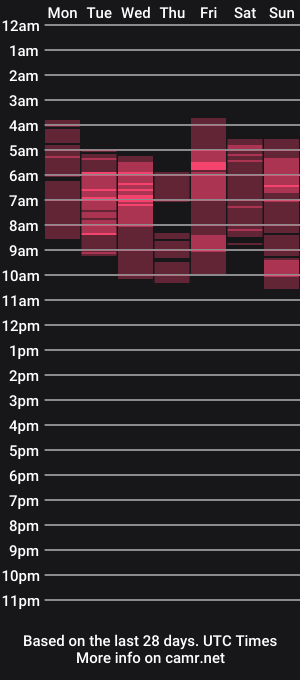 cam show schedule of mia_cat05