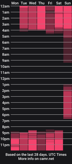 cam show schedule of mia_coliin