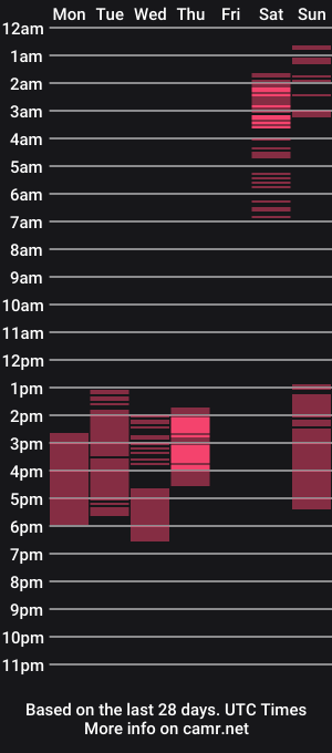 cam show schedule of mia_collins_b