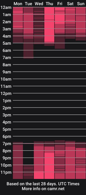 cam show schedule of mia_depp