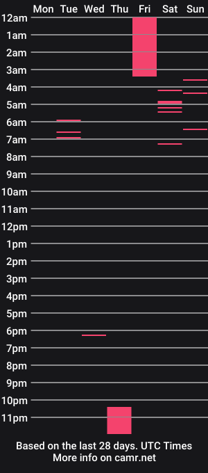 cam show schedule of mia_fleur_