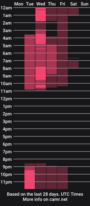 cam show schedule of mia_fowlerx1