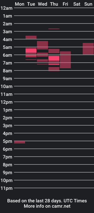 cam show schedule of mia_gomez2002