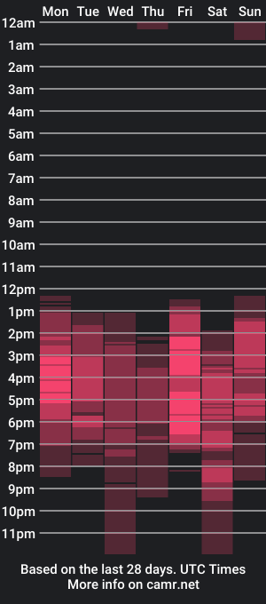 cam show schedule of mia_gothzx