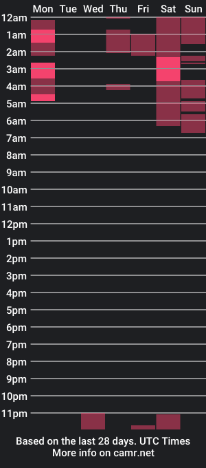 cam show schedule of mia_grant_and_emmy_grant