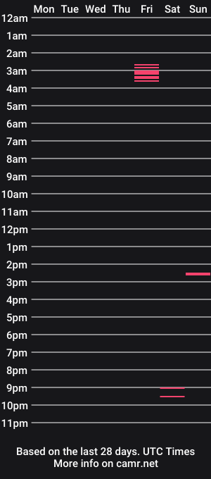 cam show schedule of mia_hottest25