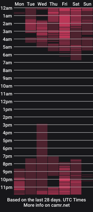 cam show schedule of mia_kanee