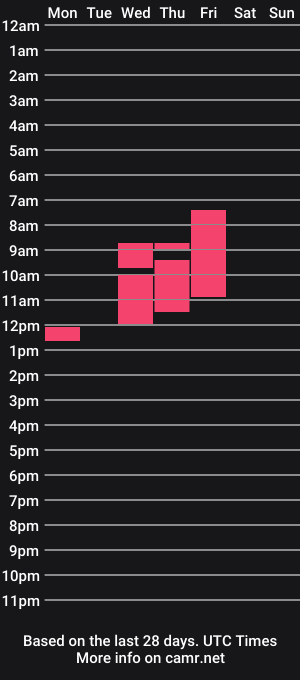 cam show schedule of mia_katerina69