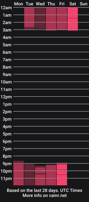 cam show schedule of mia_katrina1
