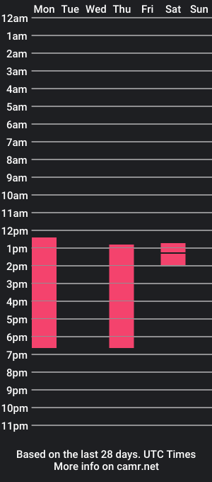 cam show schedule of mia_lessie