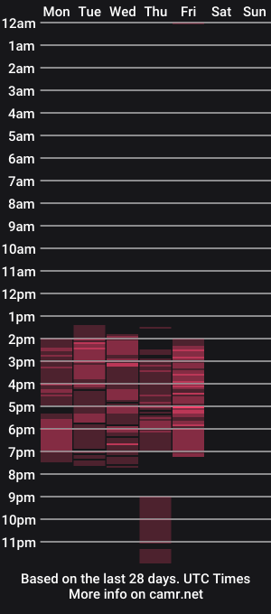 cam show schedule of mia_leyton