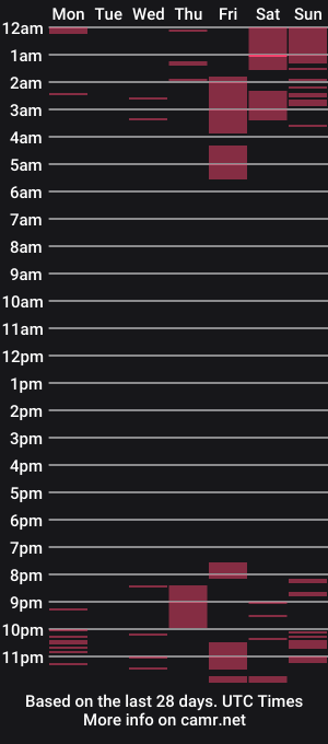 cam show schedule of mia_lozan