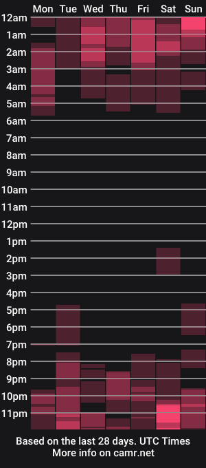 cam show schedule of mia_lui