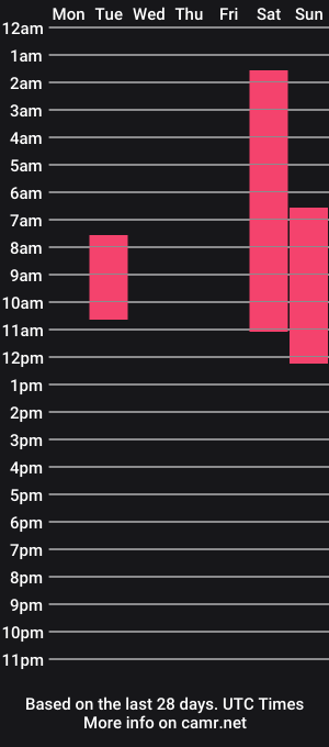 cam show schedule of mia_mattel