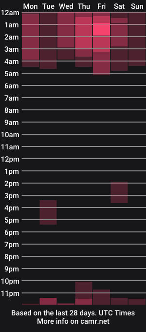 cam show schedule of mia_milagros