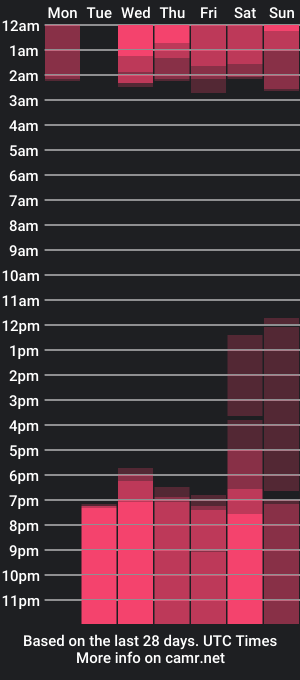 cam show schedule of mia_milff