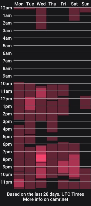 cam show schedule of mia_miller17