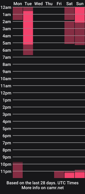 cam show schedule of mia_mind