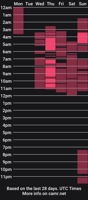 cam show schedule of mia_moana
