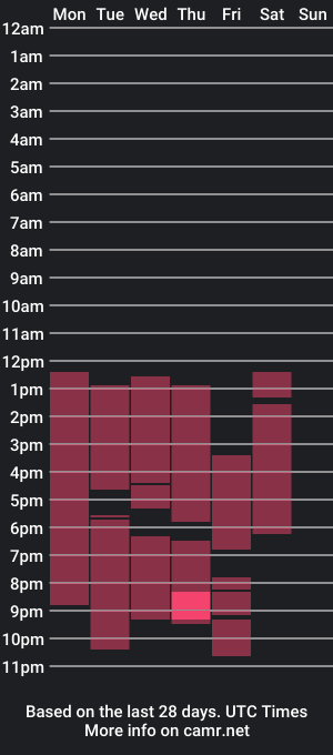 cam show schedule of mia_moralez