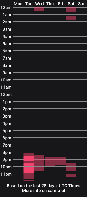 cam show schedule of mia_moretz1