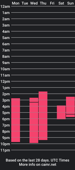 cam show schedule of mia_n_harry