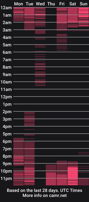 cam show schedule of mia_nevaeh