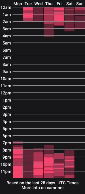 cam show schedule of mia_novoa_2