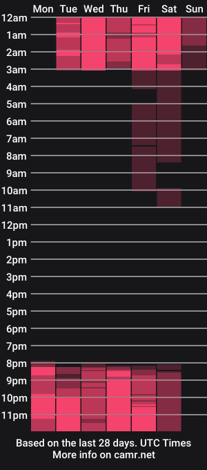 cam show schedule of mia_oconell