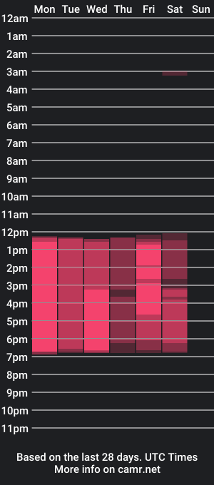 cam show schedule of mia_ortiz2