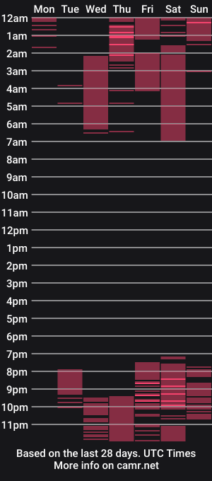 cam show schedule of mia_palacios