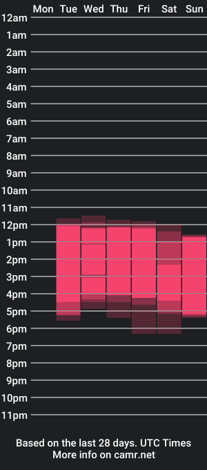 cam show schedule of mia_rom