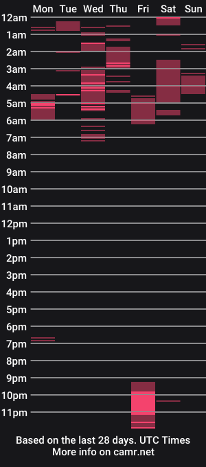 cam show schedule of mia_sepulveda