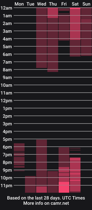 cam show schedule of mia_soldatty