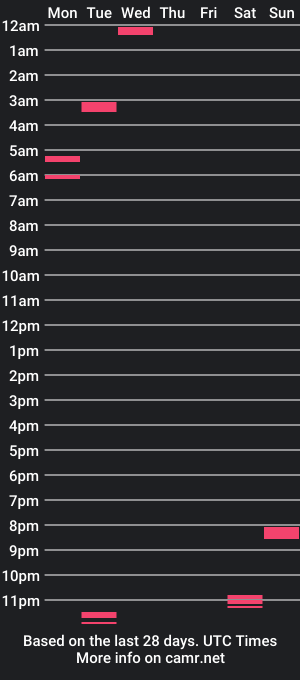 cam show schedule of mia_spreads