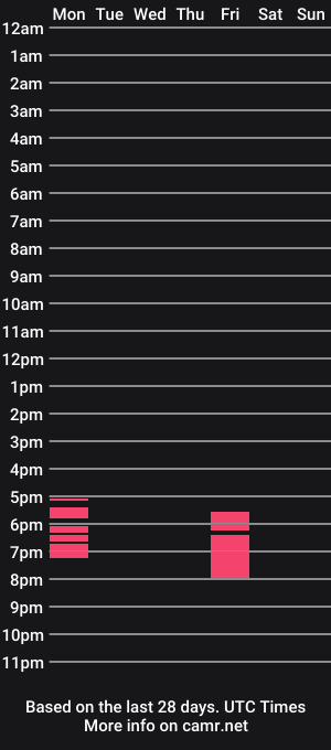 cam show schedule of mia_stweet