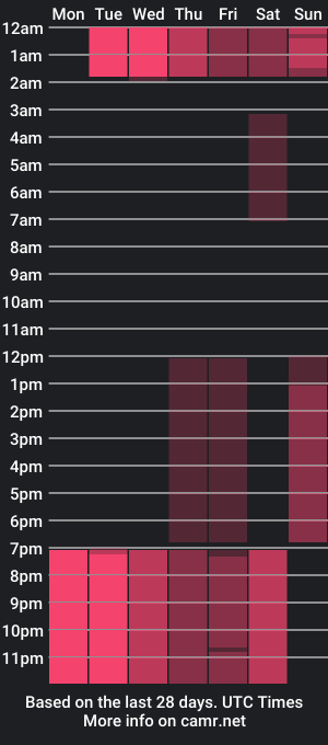 cam show schedule of mia_sumer