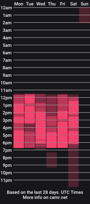 cam show schedule of mia_vegaa