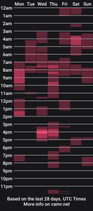 cam show schedule of mia_wallase