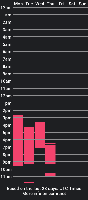 cam show schedule of miaa13_