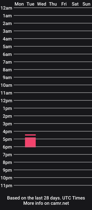 cam show schedule of miaa_garciaa