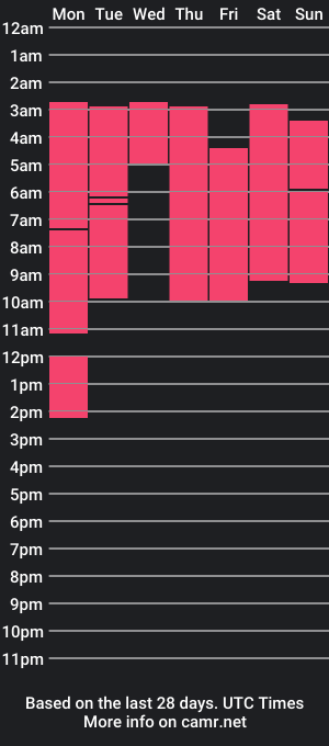 cam show schedule of miaa_gommez