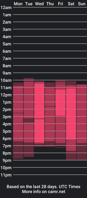 cam show schedule of miaa_heart